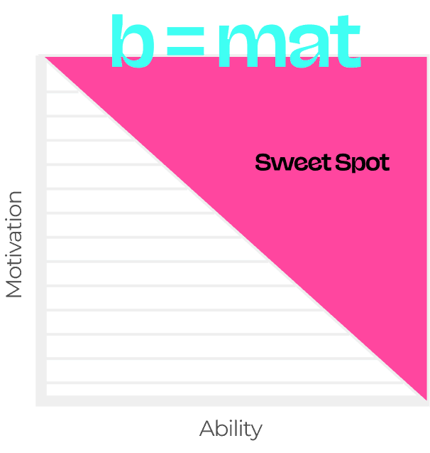 b = mat, sweet spot graph